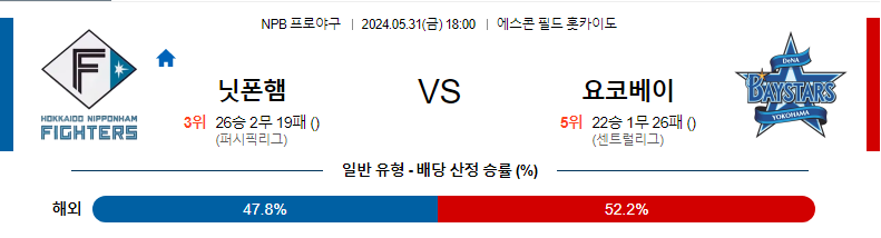 5월31일 NPB 니혼햄 요코하마 한일야구분석 무료중계 스포츠분석