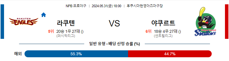 5월31일 NPB 라쿠텐 야쿠르트 한일야구분석 무료중계 스포츠분석