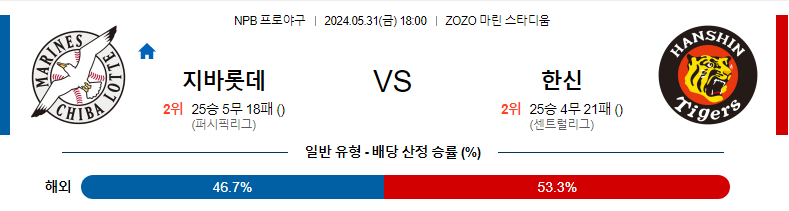 5월31일 NPB 지바롯데 한신 한일야구분석 무료중계 스포츠분석