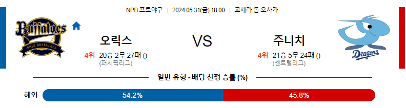 5월31일 NPB 오릭스 주니치 한일야구분석 무료중계 스포츠분석