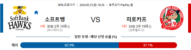 5월31일 NPB 소프트뱅크 히로시마 한일야구분석 무료중계 스포츠분석