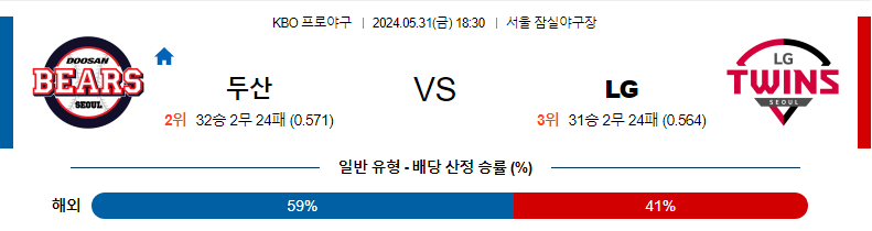 5월31일 KBO 두산 LG 한일야구분석 무료중계 스포츠분석