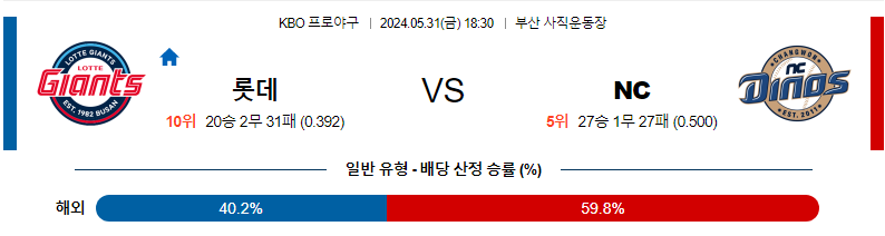 5월31일 KBO 롯데 NC 한일야구분석 무료중계 스포츠분석