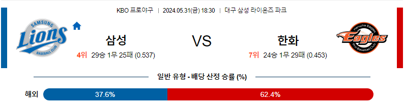 5월31일 KBO 삼성 한화 한일야구분석 무료중계 스포츠분석