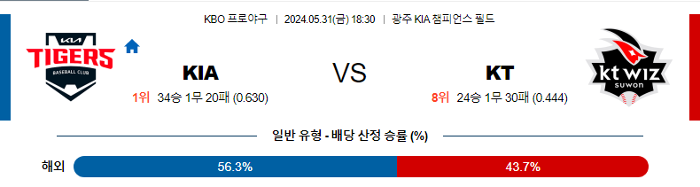 5월31일 KBO KIA KT 한일야구분석 무료중계 스포츠분석