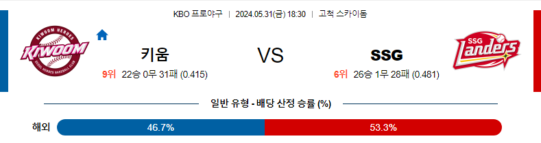 5월31일 KBO 키움 SSG 한일야구분석 무료중계 스포츠분석