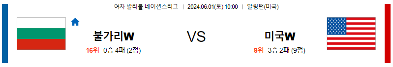 6월1일 네이션스리그 불가리W 미국W 국제배구분석 무료중계 스포츠분석