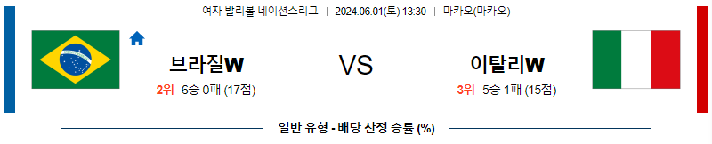 6월1일 네이션스리그 브라질W 이탈리아W 국제배구분석 무료중계 스포츠분석