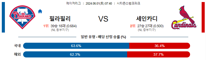 6월1일 MLB 필라델피아 세인트루이스 해외야구분석 무료중계 스포츠분석