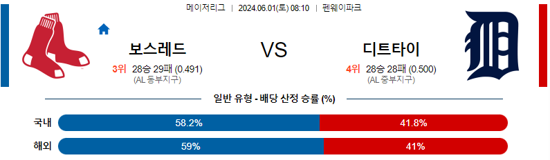 6월1일 MLB 보스턴 디트로이트 해외야구분석 무료중계 스포츠분석