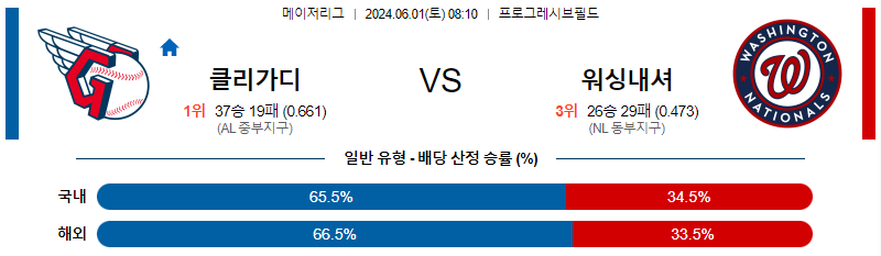 6월1일 MLB 클리블랜드 워싱턴 해외야구분석 무료중계 스포츠분석