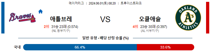 6월1일 MLB 애틀랜타 오클랜드 해외야구분석 무료중계 스포츠분석