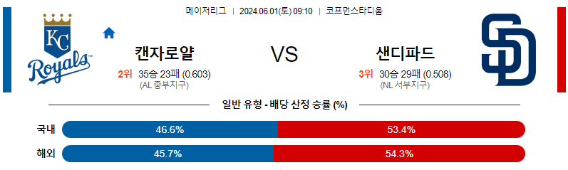 6월1일 MLB 캔자스시티 샌디에이고 해외야구분석 무료중계 스포츠분석