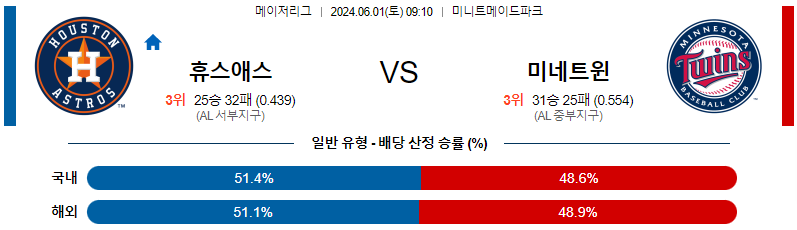 6월1일 MLB 휴스턴 미네소타 해외야구분석 무료중계 스포츠분석