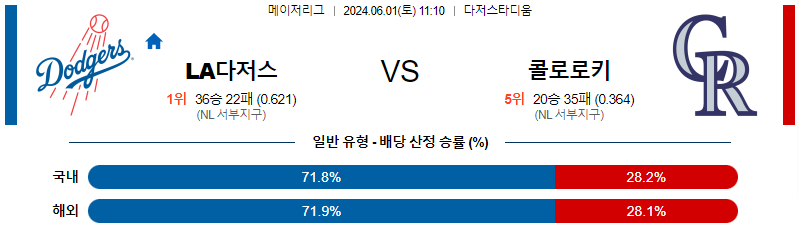 6월1일 MLB LA다저스 콜로라도 해외야구분석 무료중계 스포츠분석