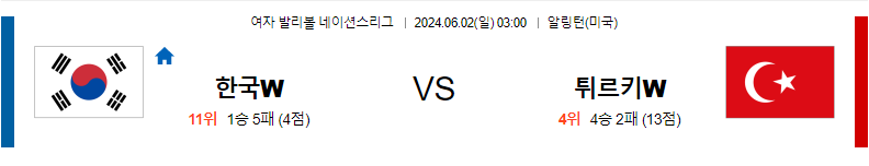 6월2일 네이션스리그 대한민국W 튀르키예W 국제배구분석 무료중계 스포츠분석