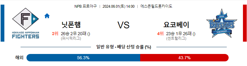 6월1일 NPB 니혼햄 요코하마 한일야구분석 무료중계 스포츠분석