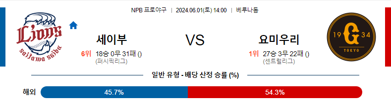 6월1일 NPB 세이부 요미우리 한일야구분석 무료중계 스포츠분석