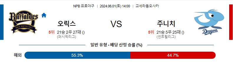 6월1일 NPB 오릭스 주니치 한일야구분석 무료중계 스포츠분석