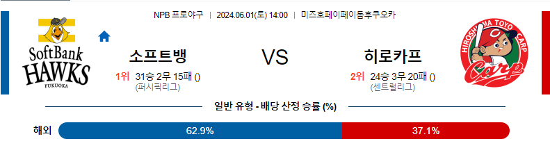 6월1일 NPB 소프트뱅크 히로시마 한일야구분석 무료중계 스포츠분석