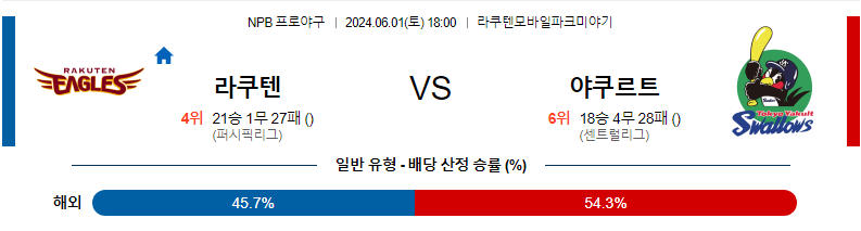 6월1일 NPB 라쿠텐 야쿠르트 한일야구분석 무료중계 스포츠분석