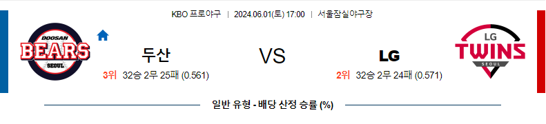 6월1일 KBO 두산 LG 한일야구분석 무료중계 스포츠분석