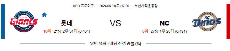 6월1일 KBO 롯데 NC 한일야구분석 무료중계 스포츠분석