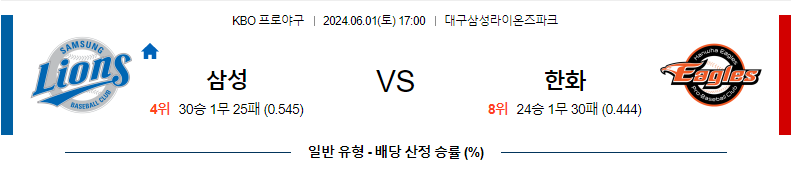 6월1일 KBO 삼성 한화 한일야구분석 무료중계 스포츠분석