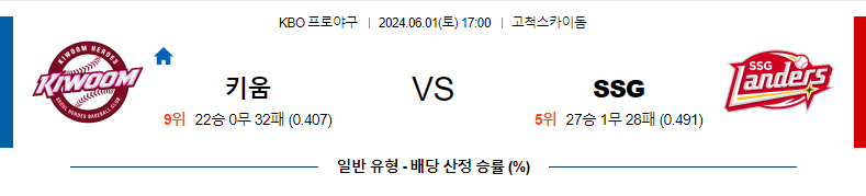 6월1일 KBO 키움 SSG 한일야구분석 무료중계 스포츠분석