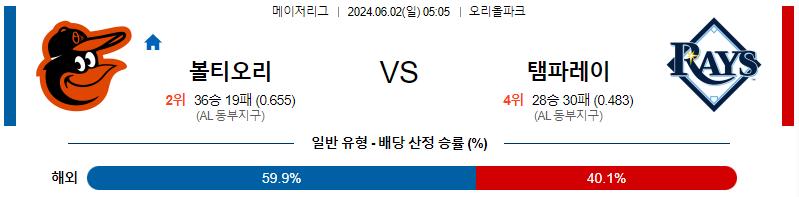 6월2일 MLB 볼티모어 탬파베이 해외야구분석 무료중계 스포츠분석