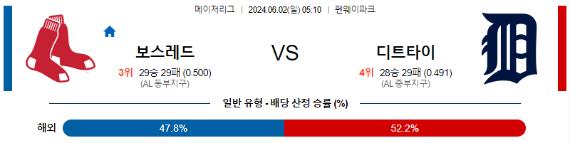 6월2일 MLB 보스턴 디트로이트 해외야구분석 무료중계 스포츠분석