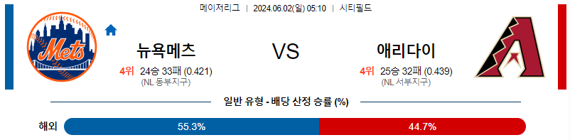 6월2일 MLB 뉴욕메츠 애리조나 해외야구분석 무료중계 스포츠분석