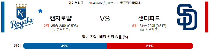 6월2일 MLB 캔자스시티 샌디에이고 해외야구분석 무료중계 스포츠분석