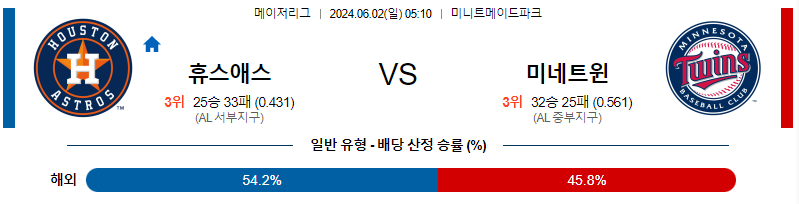 6월2일 MLB 휴스턴 미네소타 해외야구분석 무료중계 스포츠분석