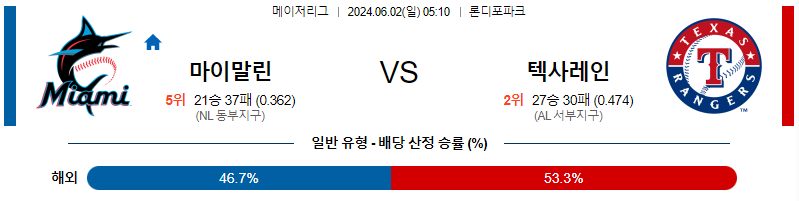 6월2일 MLB 마이애미 텍사스 해외야구분석 무료중계 스포츠분석