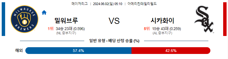 6월2일 MLB 밀워키 시카고W 해외야구분석 무료중계 스포츠분석