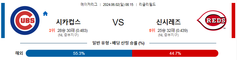 6월2일 MLB 시카고C 신시내티 해외야구분석 무료중계 스포츠분석