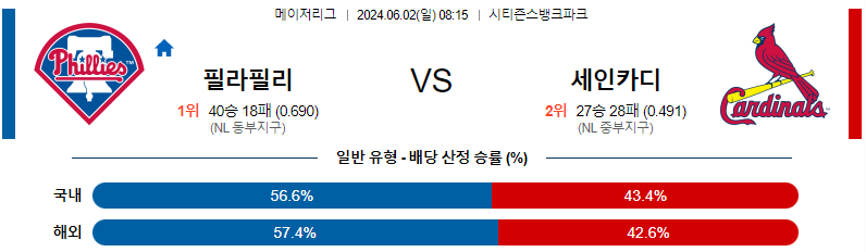 6월2일 MLB 필라델피아 세인트루이스 해외야구분석 무료중계 스포츠분석