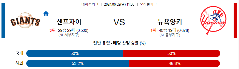 6월2일 MLB 샌프란시스코 뉴욕양키스 해외야구분석 무료중계 스포츠분석