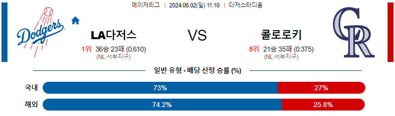 6월2일 MLB LA다저스 콜로라도 해외야구분석 무료중계 스포츠분석