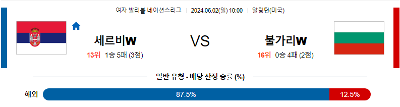 6월2일 네이션스리그 세르비아W 불가리아W 국제배구분석 무료중계 스포츠분석