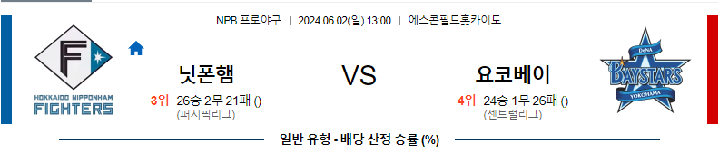 6월2일 NPB 니혼햄 요코하마 한일야구분석 무료중계 스포츠분석