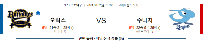 6월2일 NPB 오릭스 주니치 한일야구분석 무료중계 스포츠분석