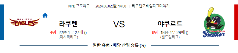 6월2일 NPB 라쿠텐 야쿠르트 한일야구분석 무료중계 스포츠분석