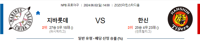 6월2일 NPB 지바롯데 한신 한일야구분석 무료중계 스포츠분석