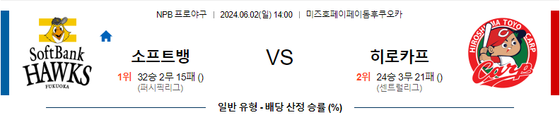 6월2일 NPB 소프트뱅크 히로시마 한일야구분석 무료중계 스포츠분석