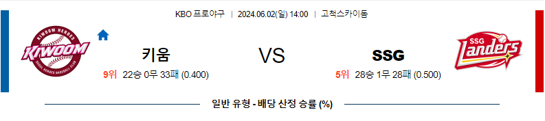 6월2일 KBO 키움 SSG 한일야구분석 무료중계 스포츠분석