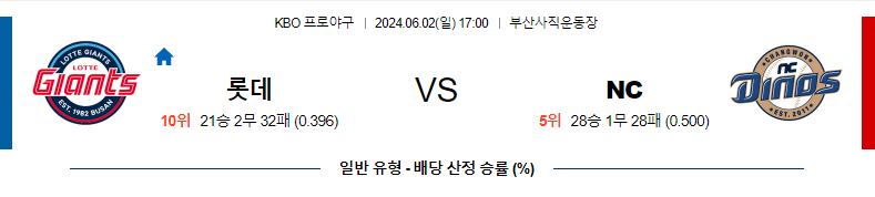 6월2일 KBO 롯데 NC 한일야구분석 무료중계 스포츠분석