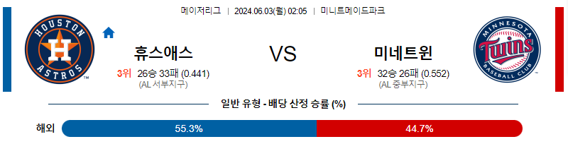 6월3일 MLB 휴스턴 미네소타 해외야구분석 무료중계 스포츠분석