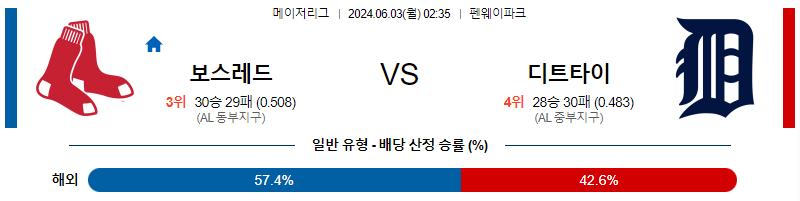 6월3일 MLB 보스턴 디트로이트 해외야구분석 무료중계 스포츠분석